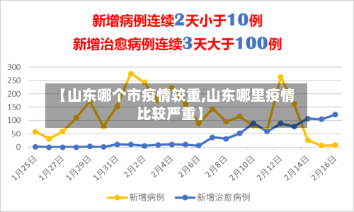【山东哪个市疫情较重,山东哪里疫情比较严重】