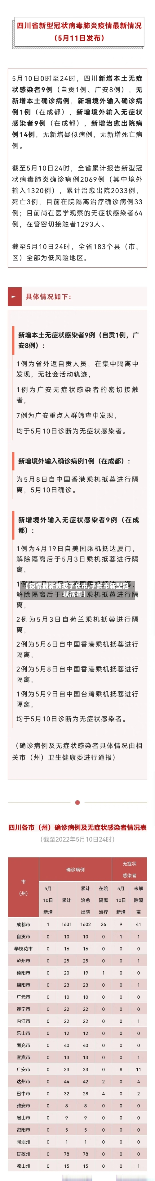 【疫情最新数据子长市,子长市新型冠状病毒】-第2张图片