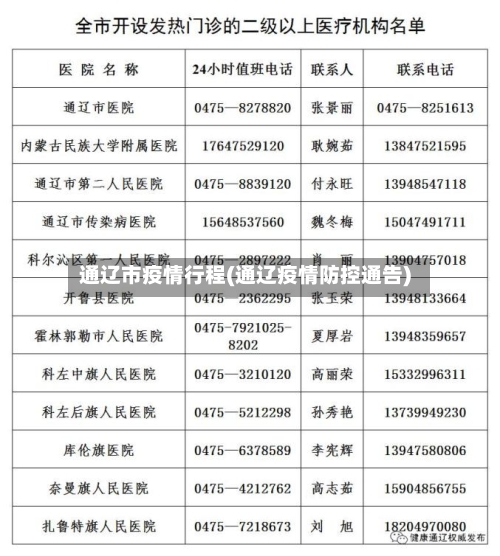 通辽市疫情行程(通辽疫情防控通告)