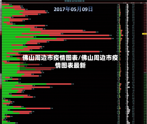 佛山周边市疫情图表/佛山周边市疫情图表最新-第2张图片