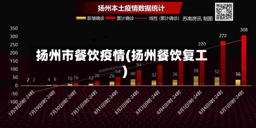 扬州市餐饮疫情(扬州餐饮复工)-第3张图片