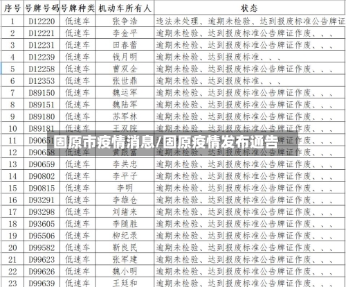 固原市疫情消息/固原疫情发布通告-第2张图片