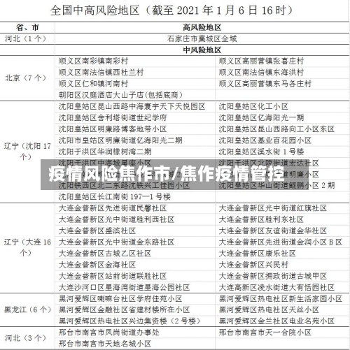 疫情风险焦作市/焦作疫情管控