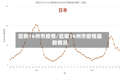 昆明16州市疫情/昆明16州市疫情最新情况-第3张图片