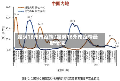 昆明16州市疫情/昆明16州市疫情最新情况