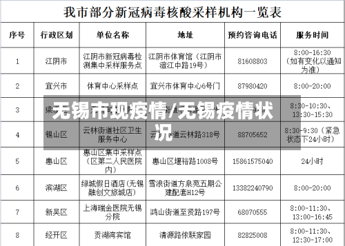 无锡市现疫情/无锡疫情状况-第2张图片