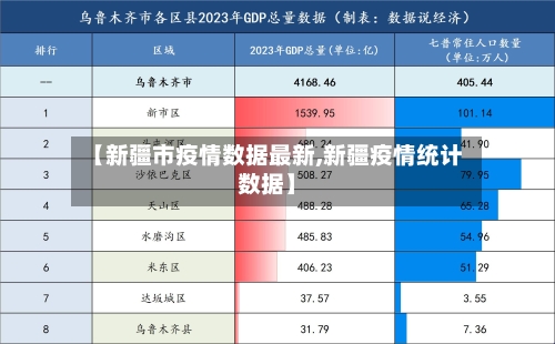 【新疆市疫情数据最新,新疆疫情统计数据】-第3张图片