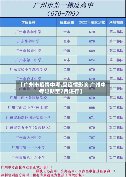 【广州市疫情中考,受疫情影响 广州中考延期至7月进行】