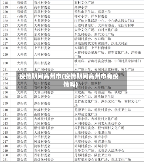疫情期间高州市(疫情期间高州市有疫情吗)