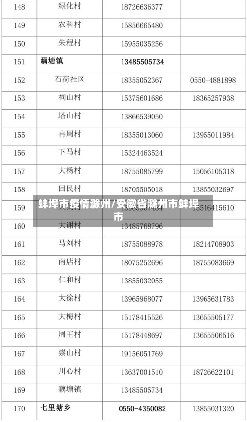 蚌埠市疫情滁州/安徽省滁州市蚌埠市-第2张图片