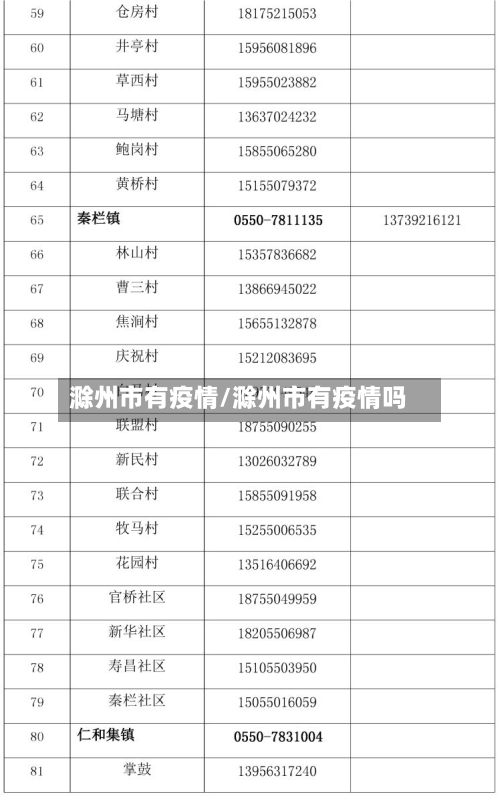 滁州市有疫情/滁州市有疫情吗-第2张图片