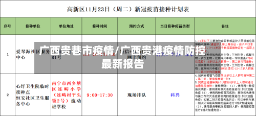 广西贵巷市疫情/广西贵港疫情防控最新报告