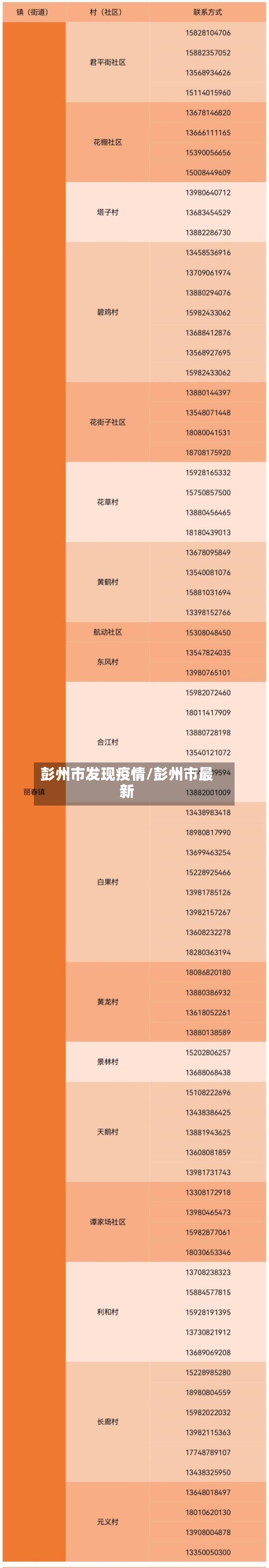 彭州市发现疫情/彭州市最新