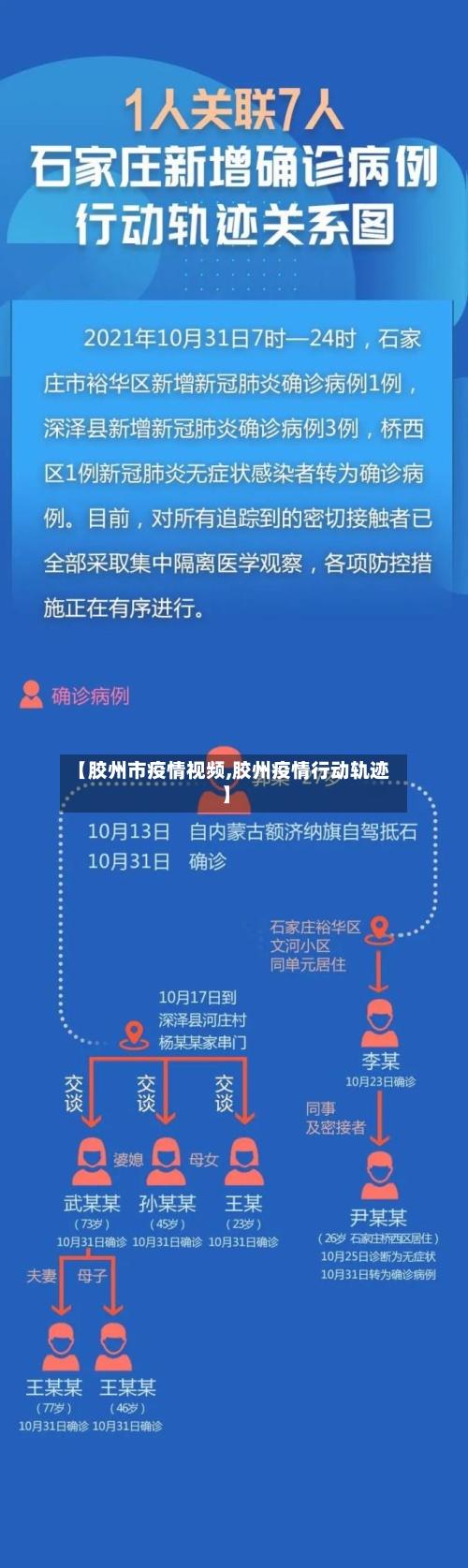 【胶州市疫情视频,胶州疫情行动轨迹】-第2张图片