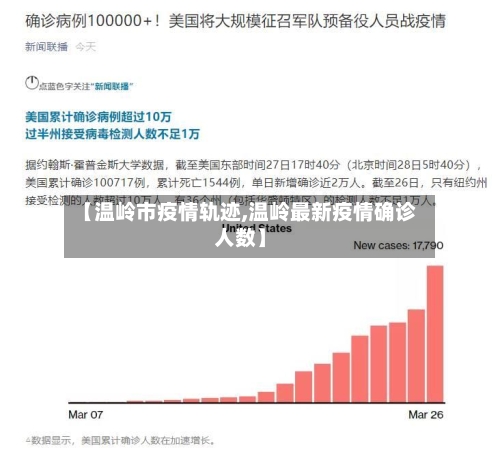 【温岭市疫情轨迹,温岭最新疫情确诊人数】