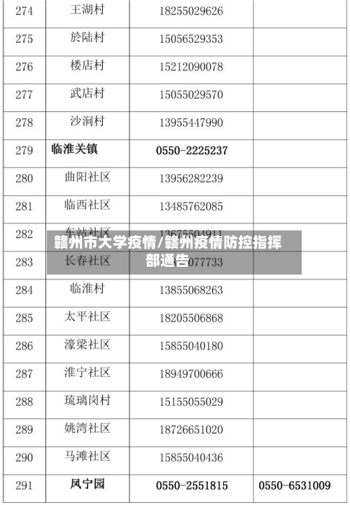 赣州市大学疫情/赣州疫情防控指挥部通告