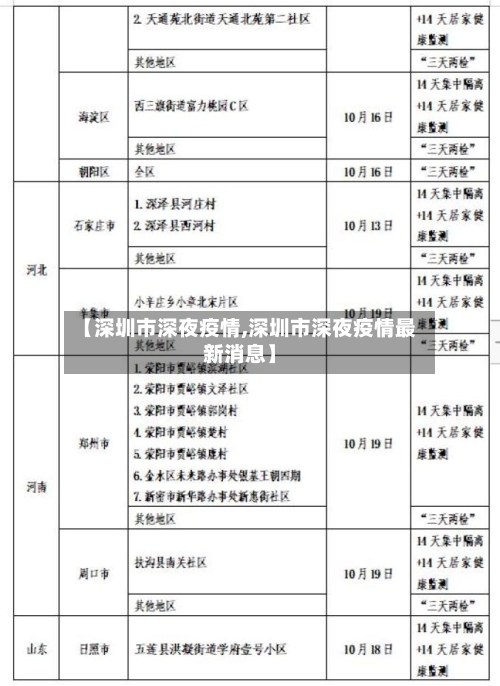 【深圳市深夜疫情,深圳市深夜疫情最新消息】-第3张图片