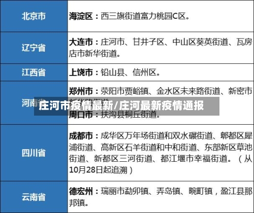 庄河市疫情最新/庄河最新疫情通报