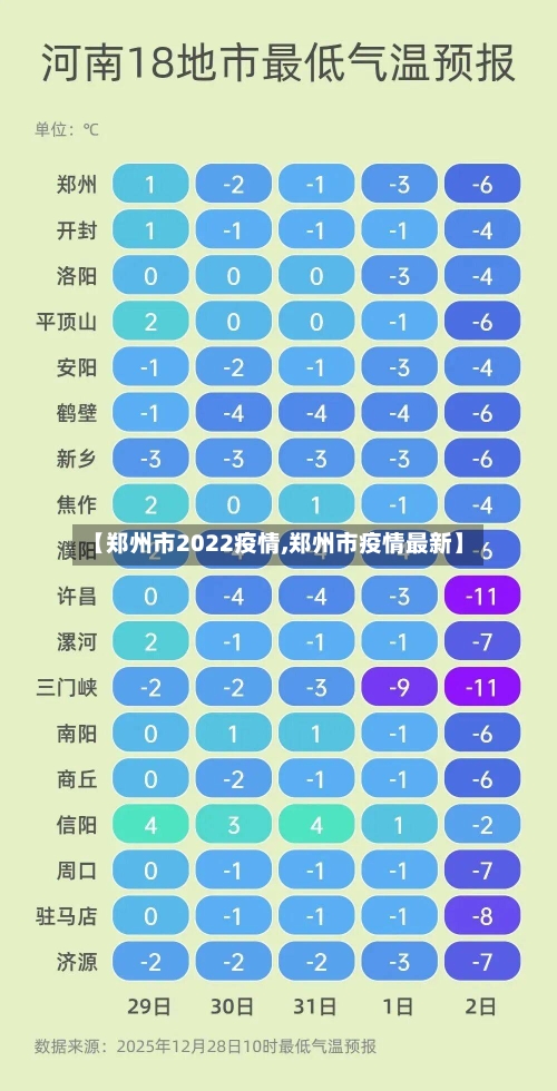 【郑州市2022疫情,郑州市疫情最新】