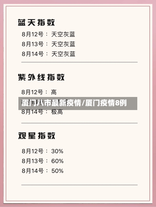 厦门八市最新疫情/厦门疫情8例