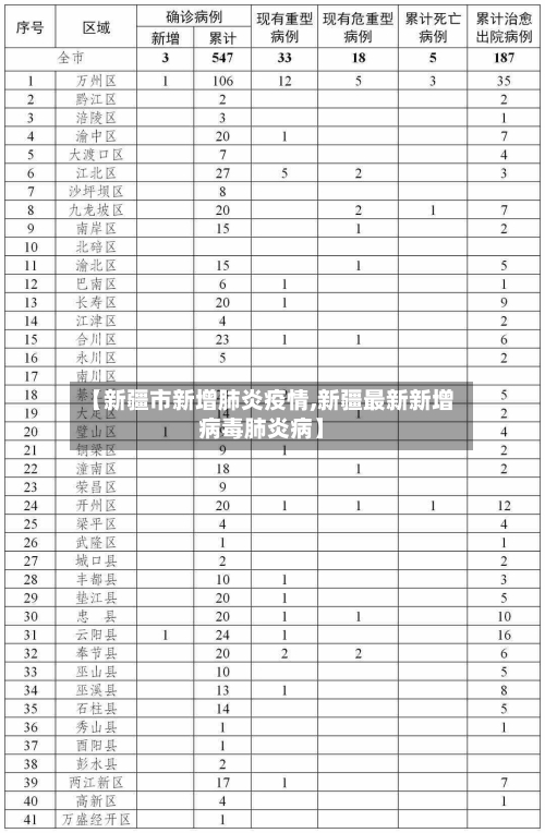 【新疆市新增肺炎疫情,新疆最新新增病毒肺炎病】