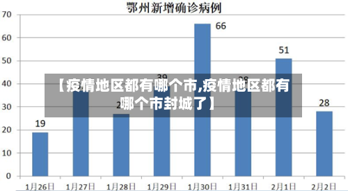 【疫情地区都有哪个市,疫情地区都有哪个市封城了】