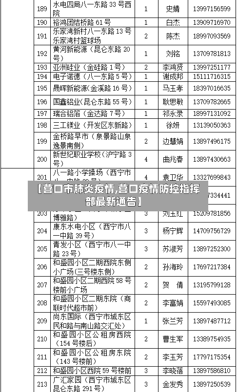 【营口市肺炎疫情,营口疫情防控指挥部最新通告】-第3张图片
