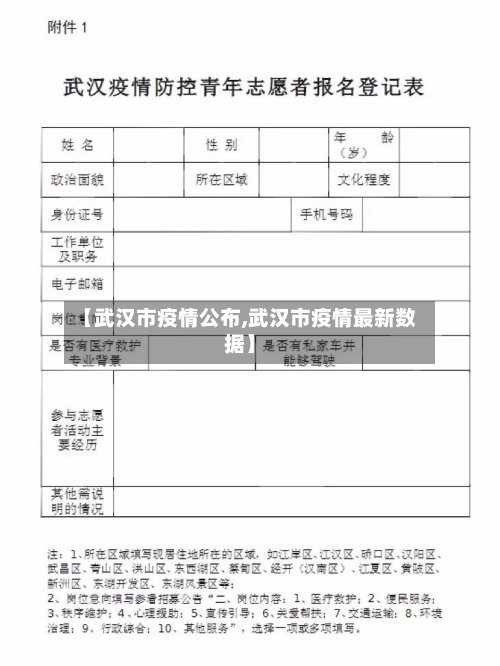 【武汉市疫情公布,武汉市疫情最新数据】