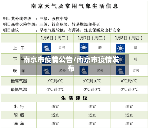 南京市疫情公告/南京市疫情发布