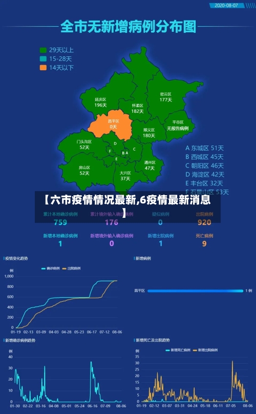 【六市疫情情况最新,6疫情最新消息】-第2张图片