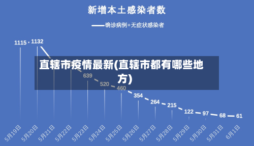 直辖市疫情最新(直辖市都有哪些地方)-第2张图片