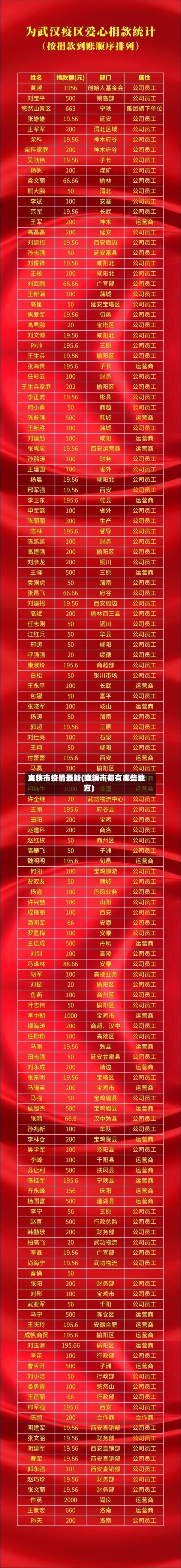 直辖市疫情最新(直辖市都有哪些地方)