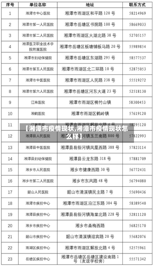 【湘潭市疫情现状,湘潭市疫情现状怎么样】-第2张图片