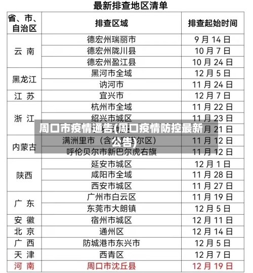 周口市疫情通告(周口疫情防控最新公告)-第2张图片