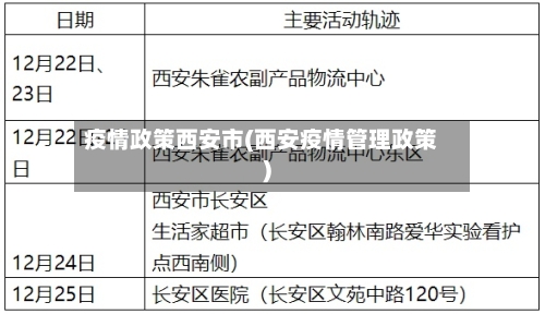 疫情政策西安市(西安疫情管理政策)