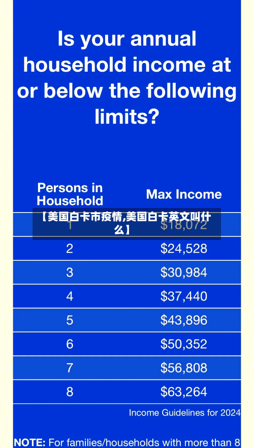 【美国白卡市疫情,美国白卡英文叫什么】