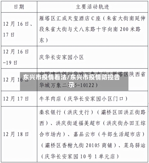 东兴市疫情看法/东兴市疫情防控告示-第2张图片