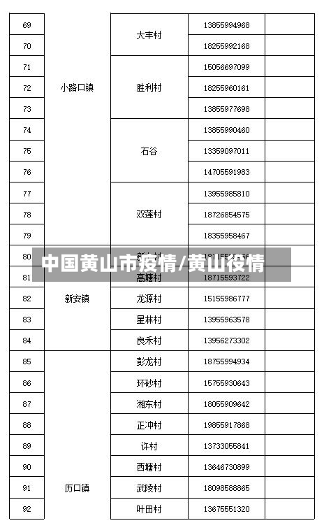 中国黄山市疫情/黄山役情