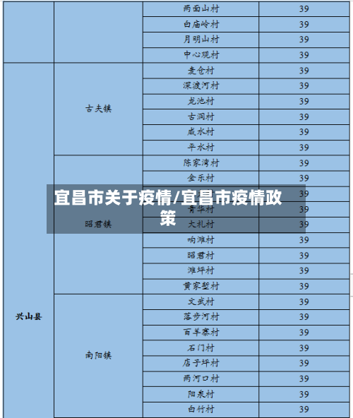 宜昌市关于疫情/宜昌市疫情政策-第2张图片