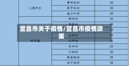 宜昌市关于疫情/宜昌市疫情政策