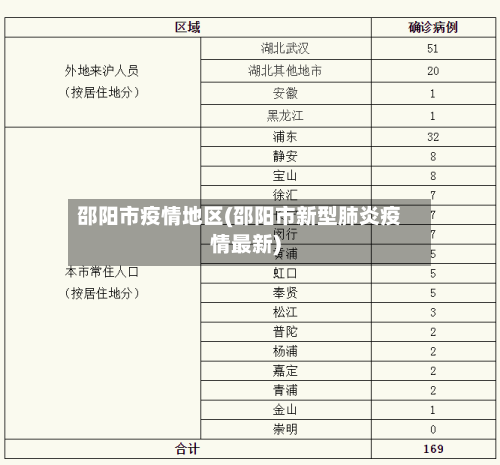 邵阳市疫情地区(邵阳市新型肺炎疫情最新)