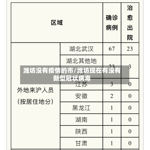 潍坊没有疫情的市/潍坊现在有没有新型冠状病毒