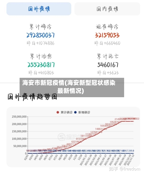 海安市新冠疫情(海安新型冠状感染最新情况)-第2张图片