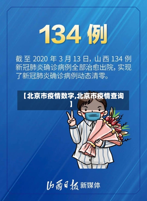 【北京市疫情数字,北京市疫情查询】-第2张图片