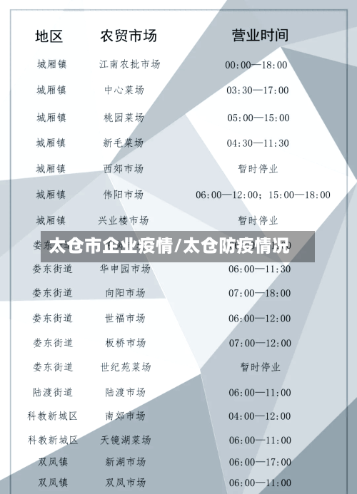 太仓市企业疫情/太仓防疫情况