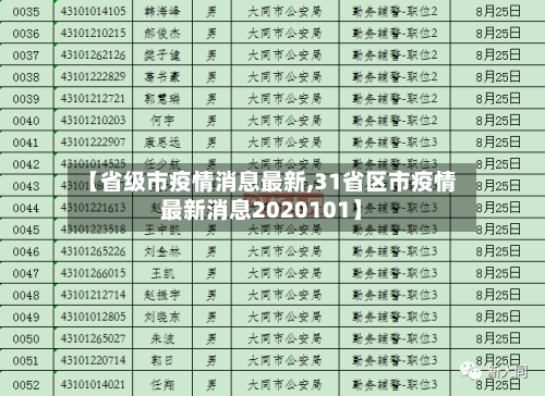 【省级市疫情消息最新,31省区市疫情最新消息2020101】