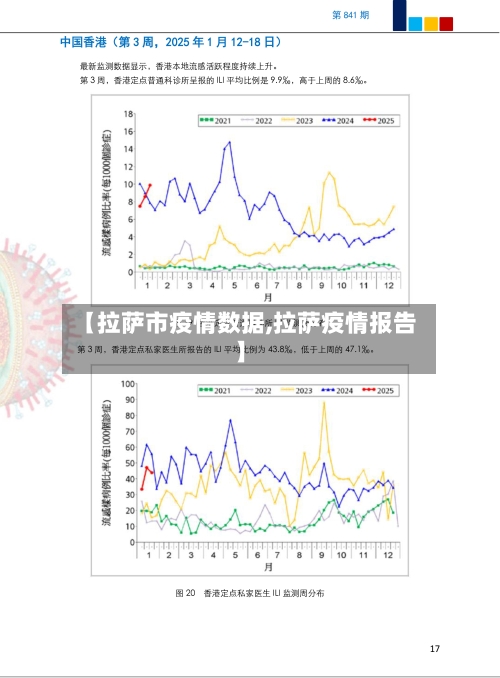 【拉萨市疫情数据,拉萨疫情报告】