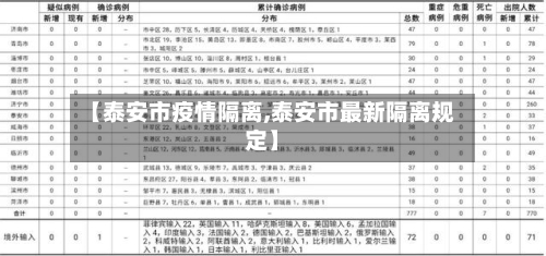 【泰安市疫情隔离,泰安市最新隔离规定】