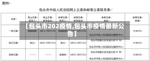 【包头市202疫情,包头市疫情最新公告】-第3张图片