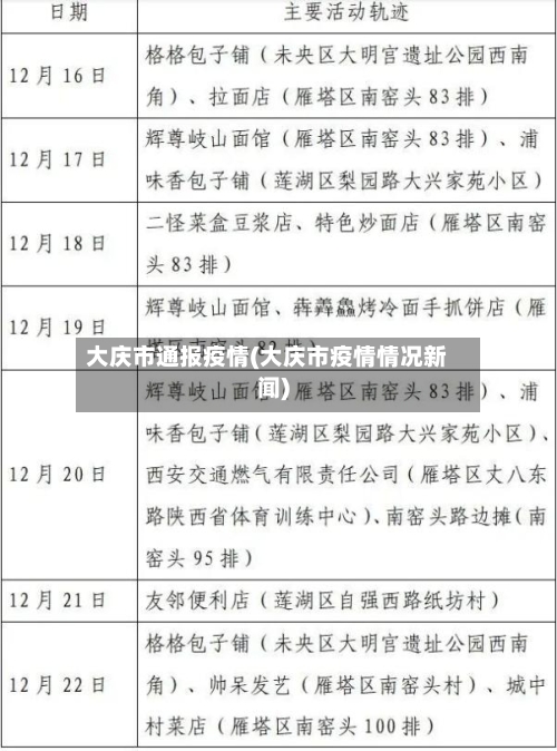 大庆市通报疫情(大庆市疫情情况新闻)-第2张图片